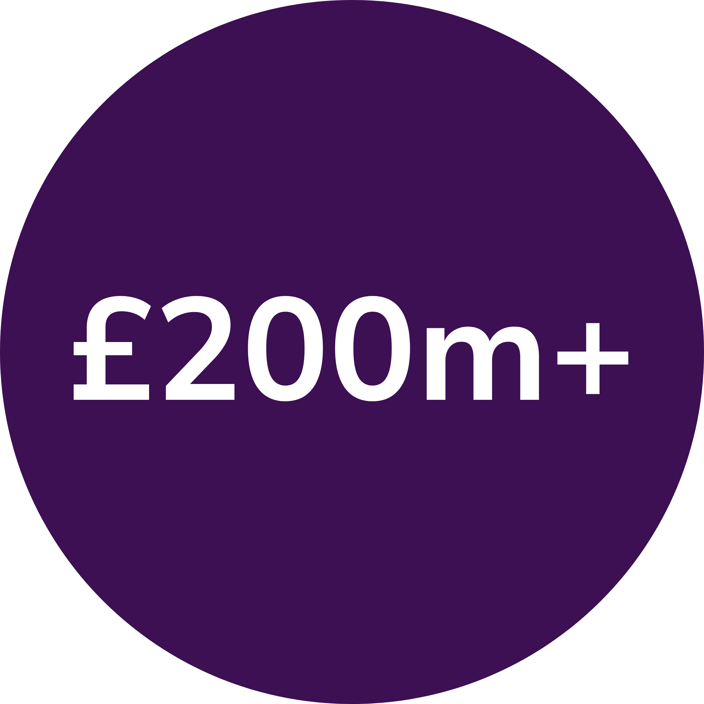 we have provided £200m+ funding to UK SMEs