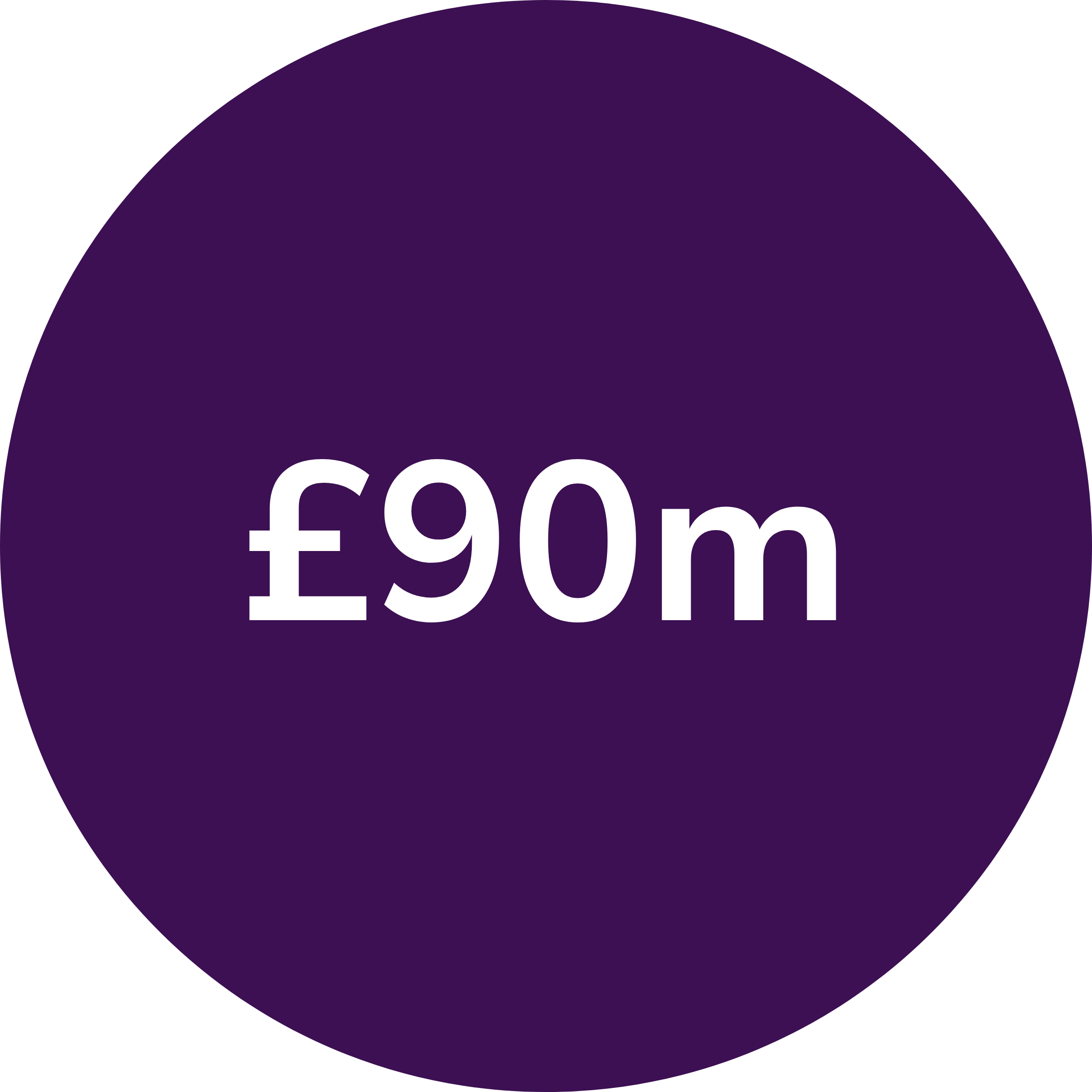 We provided 90m funding to UK SMEs in our last financial year