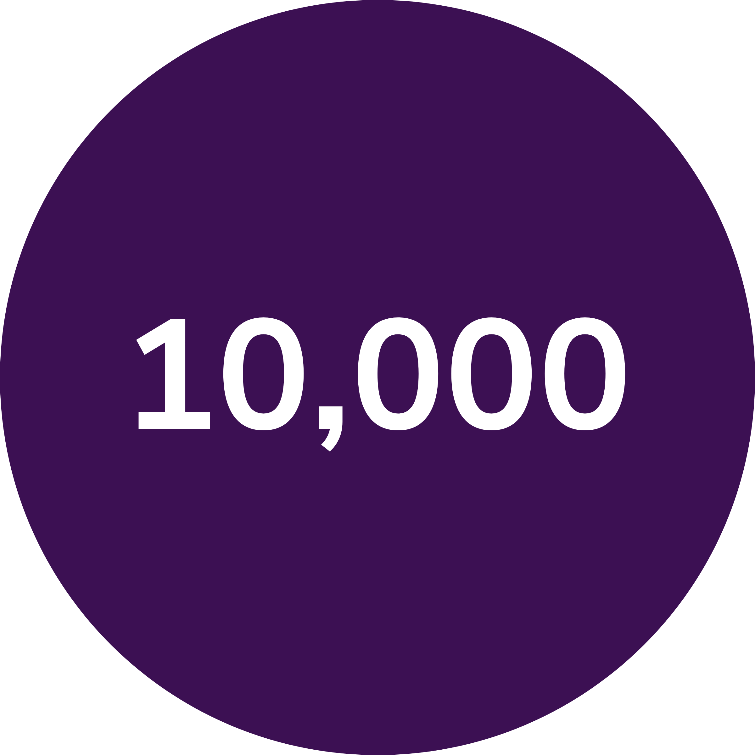 We have supported 10,000 uk SMEs