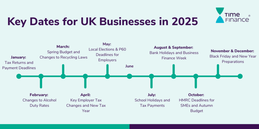 Key dates for Uk busineses inforgraphic